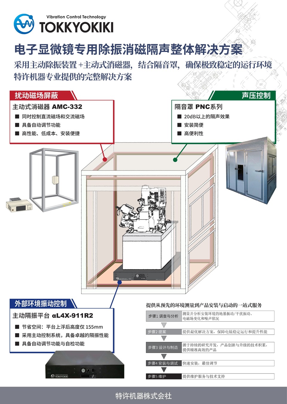 针对电镜的全方位解决方案